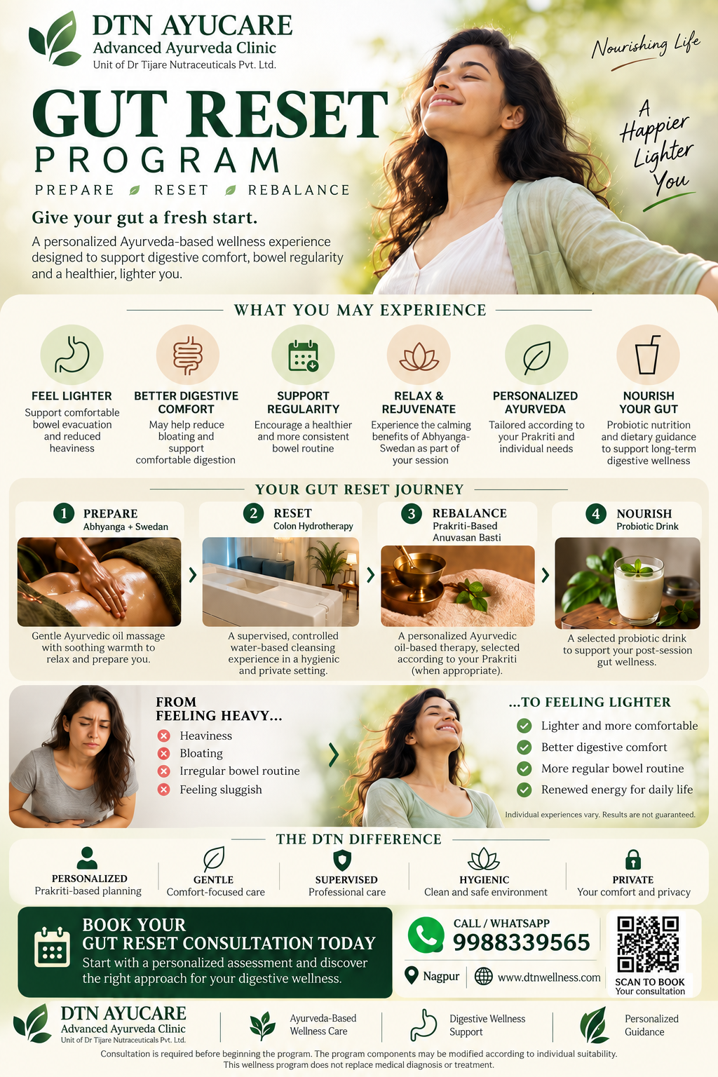 DTN AYUCARE Gut Reset Program clinical brochure